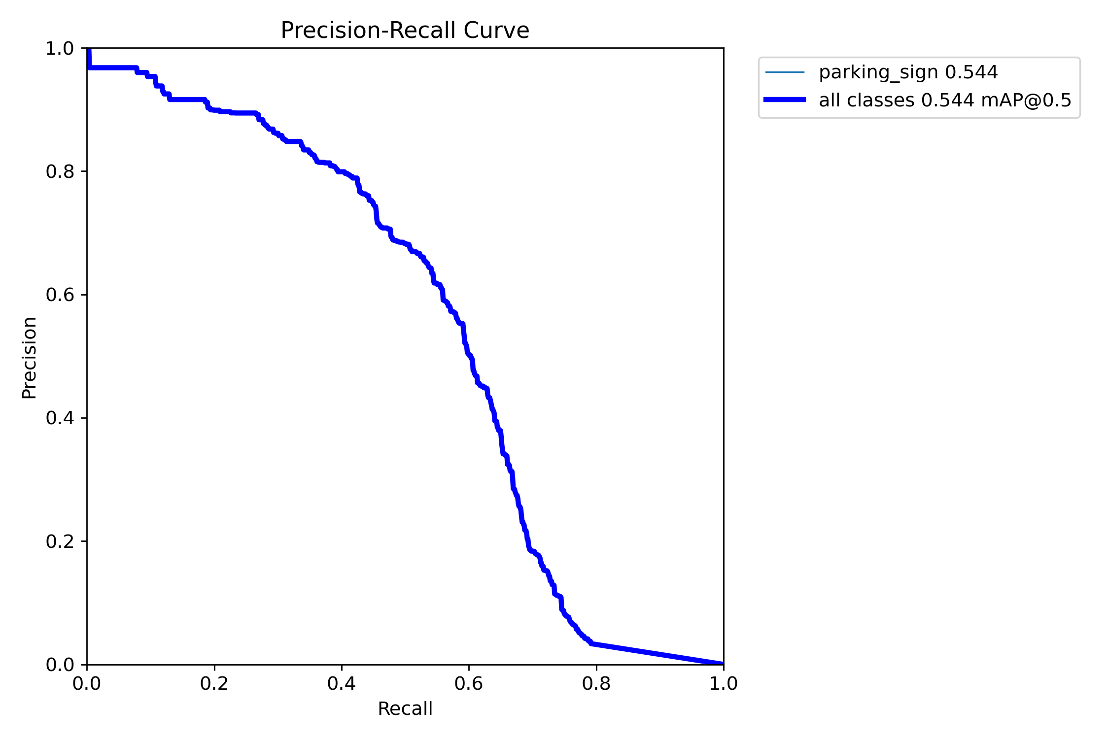 Precision-recall curve