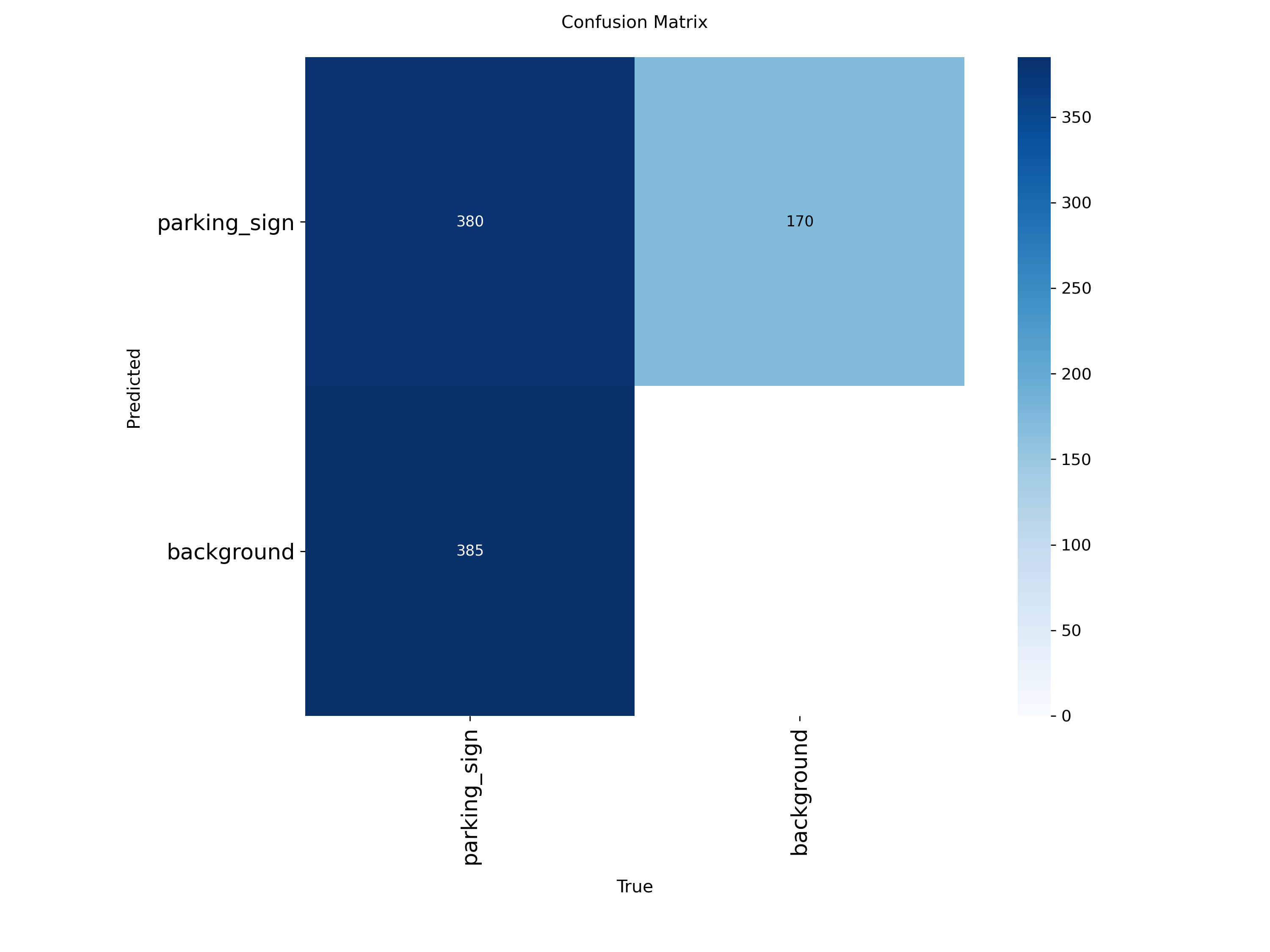 Raw confusion matrix