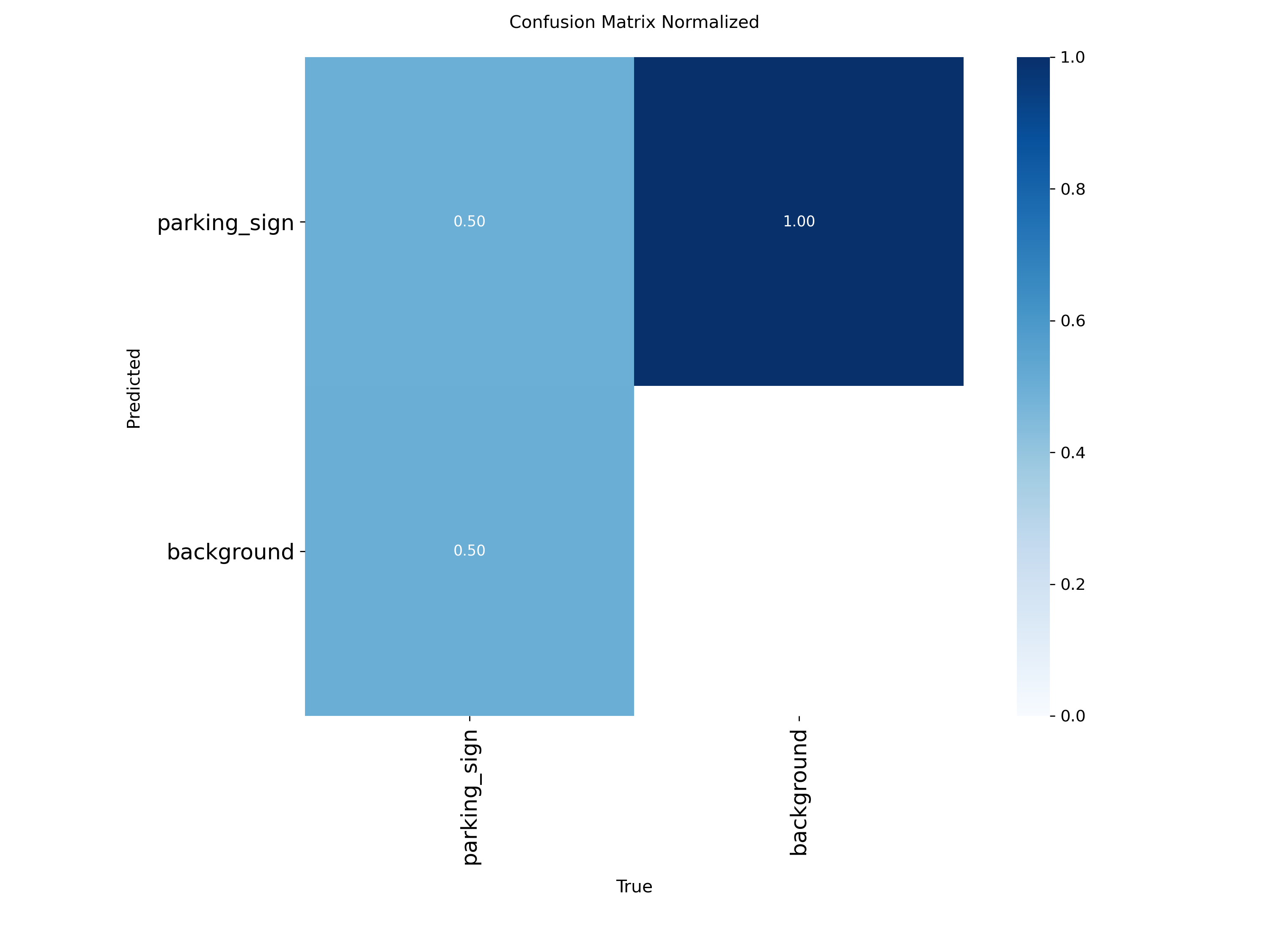 Normalized confusion matrix